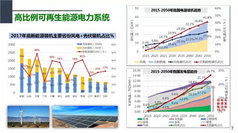 PPT 中國電力科學(xué)研究院 周孝信 新一代電力系統(tǒng)與能源互聯(lián)網(wǎng)